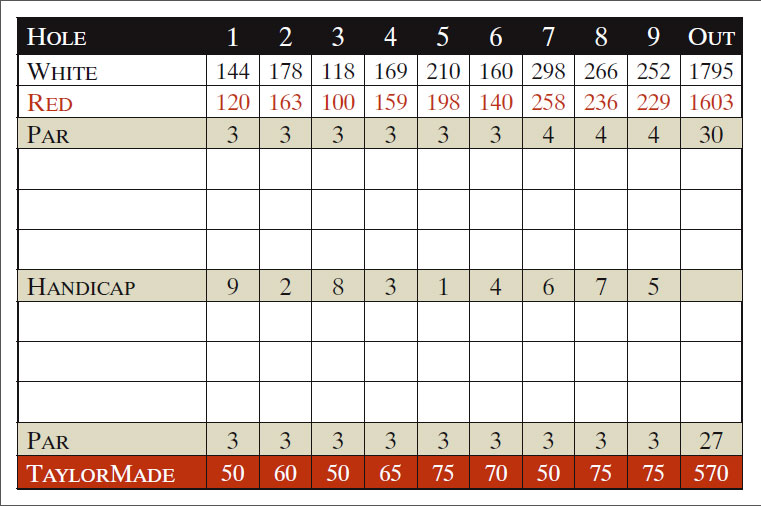 Scorecard